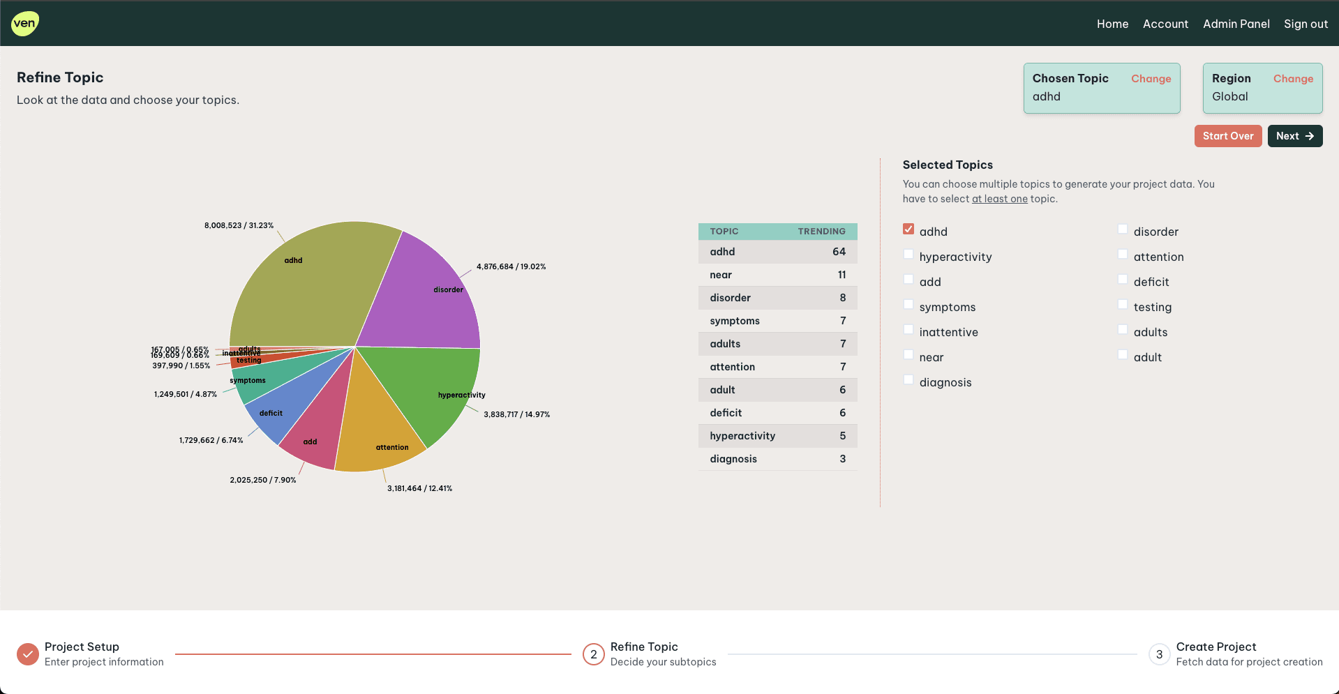 Choosing project subtopics